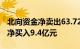 北向资金净卖出63.72亿元，贵州茅台逆势获净买入9.4亿元