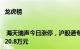 龙虎榜 | 海天瑞声今日涨停，沪股通专用买入1335.56万元并卖出1820.8万元