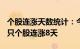 个股连涨天数统计：今日2只个股连涨9天，2只个股连涨8天