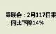 乘联会：2月117日乘用车市场零售55.9万辆，同比下降14%