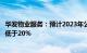 华发物业服务：预计2023年公司拥有人应占溢利同比增长不低于20%