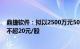 鼎捷软件：拟以2500万元5000万元回购公司股份，回购价不超20元/股