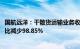 国航远洋：干散货运输业务收入下降，2023年归母净利润同比减少98.85%