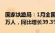 国家铁路局：1月全国铁路旅客发送量32876万人，同比增长39.3%