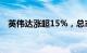 英伟达涨超15%，总市值达1.93万亿美元