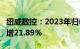 纽威数控：2023年归母净利润3.2亿元，同比增21.89%