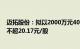 迈拓股份：拟以2000万元4000万元回购公司股份，回购价不超20.17元/股