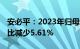 安必平：2023年归母净利润4030.1万元，同比减少5.61%