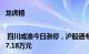 龙虎榜 | 四川成渝今日涨停，沪股通专用买入977.91万元并卖出1027.18万元