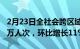 2月23日全社会跨区域人员流动量完成16536万人次，环比增长11%