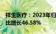 祥生医疗：2023年归母净利润1.55亿元，同比增长46.58%