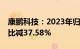 康鹏科技：2023年归母净利润1.13亿元，同比减37.58%