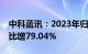 中科蓝讯：2023年归母净利润2.52亿元，同比增79.04%