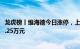 龙虎榜丨维海德今日涨停，上榜营业部席位合计净卖出2912.25万元