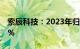 索辰科技：2023年归母净利润同比增长7.45%