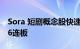 Sora 短剧概念股快速反弹，信雅达涨停录得6连板