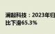 澜起科技：2023年归母净利润4.51亿元，同比下滑65.3%