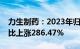 力生制药：2023年归母净利润3.62亿元，同比上涨286.47%