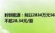 时创能源：拟以2834万元5668万元回购公司股份，回购价不超28.34元/股