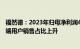 福然德：2023年归母净利润4.17亿元，同比增36.78%，终端用户销售占比上升