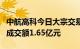 中航高科今日大宗交易平价成交842.87万股，成交额1.65亿元