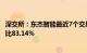 深交所：东杰智能最近7个交易日累涨115%，自然人买入占比83.14%