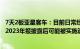 7天2板亚星客车：目前日常经营情况正常，公司股票可能在2023年报披露后可能被实施退市风险警示