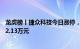 龙虎榜丨捷众科技今日涨停，上榜营业部席位合计净卖出232.13万元