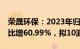 荣晟环保：2023年归母净利润2.71亿元，同比增60.99%，拟10派4.9元