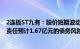 2连板ST九有：股价短期波动幅度较大，公司存在承担担保责任预计1.67亿元的债务风险