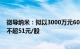 微导纳米：拟以3000万元6000万元回购公司股份，回购价不超51元/股