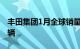 丰田集团1月全球销量增长4.4%，至831161辆