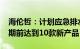 海伦哲：计划应急排水车系列产品2024年汛期前达到10款新产品