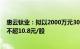 惠云钛业：拟以2000万元3000万元回购公司股份，回购价不超10.8元/股