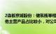 2连板京城股份：储氢瓶等相关产品的销售收入相比公司其他主营产品占比较小，对公司业绩贡献度有限