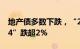 地产债多数下跌，“21龙湖04” “21金地04”跌超2%