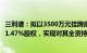 三利谱：拟以3500万元挂牌底价竞价收购子公司合肥三利谱1.47%股权，实现对其全资持股