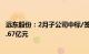 远东股份：2月子公司中标/签约千万元以上合同订单合计14.67亿元