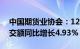 中国期货业协会：12月全国期货市场累计成交额同比增长4.93%