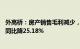 外高桥：房产销售毛利减少，2023年归母净利润9.28亿元，同比降25.18%