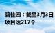 碧桂园：截至3月3日，集团已纳入“白名单”项目达217个