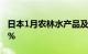 日本1月农林水产品及食品出口同比增长15.7%