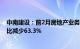 中南建设：前2月房地产业务累计合同销售金额28亿元，同比减少63.3%