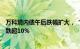 万科境内债午后跌幅扩大，“20万科06” “20万科04”均跌超10%