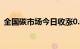 全国碳市场今日收涨0.02%，报80.97元/吨