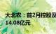 大北农：前2月控股及参股公司生猪销售收入14.08亿元