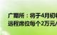 广期所：将于4月初收取2024年度席位费，远程席位每个2万元/年