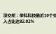 深交所：荣科科技最近10个交易日累涨123.11%，自然人买入占比达82.02%