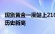 现货黄金一度站上2160美元/盎司关口，续刷历史新高