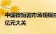 中国微短剧市场规模或将在2027年突破1000亿元大关